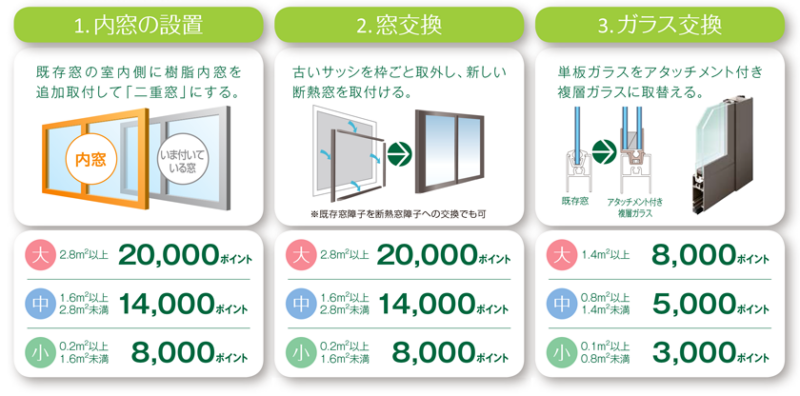 今がチャンスです！省エネ住宅ポイント制度　～窓の断熱改修～